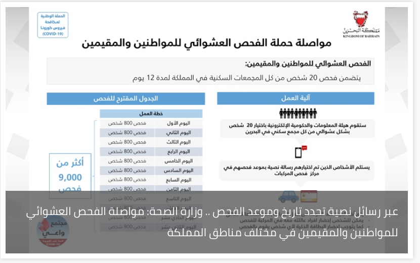 عبر رسائل نصية تحدد تاريخ وموعد الفحص .. وزارة الصحة: مواصلة الفحص العشوائي للمواطنين والمقيمين في مختلف مناطق المملكة