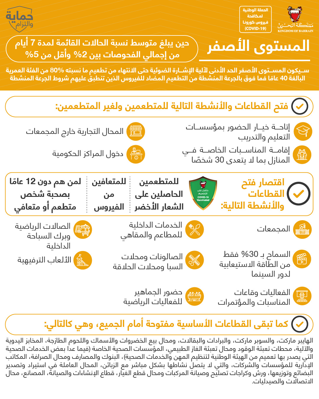 الفريق الوطني الطبي للتصدي لفيروس كورونا يعلن عن تحديث نسبة الطاقة الاستيعابية لدور السينما في المستوى الأصفر