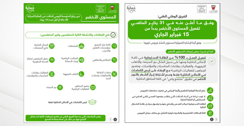 الفريق الوطني الطبي للتصدي لفيروس كورونا: وفق ما أعلن عنه في 31 يناير الماضي تفعيل المستوى الأخضر بدءاً من 15 فبراير الجاري